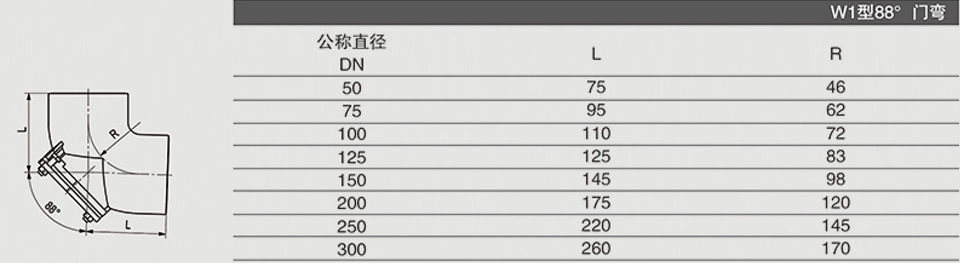 W1型88°門彎頭 (2)